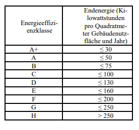 Dokumentation_Energieausweis_Effizienzklasse.png
