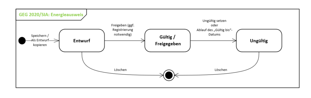 Dokumentation_Energieausweise_Status.png