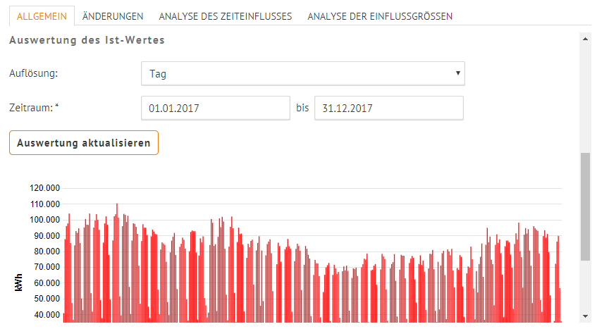ek_Leistungsindikator_Allgemein2.png