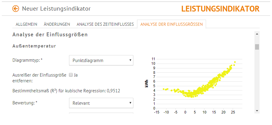 ek_Leistungsindikator_Einflussgroessen2.png