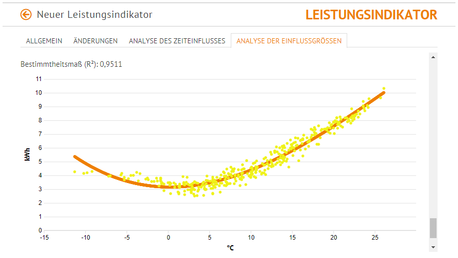 ek_Leistungsindikator_Einflussgroessen4.png