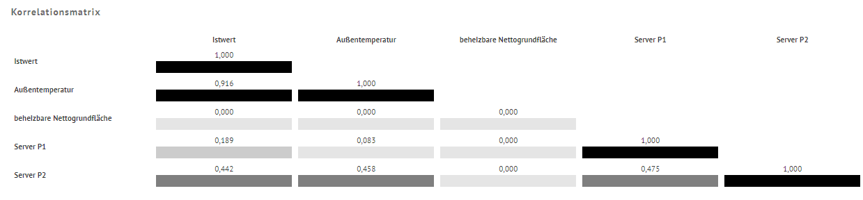 ek_Leistungsindikator_Korrelationsmatrix.png