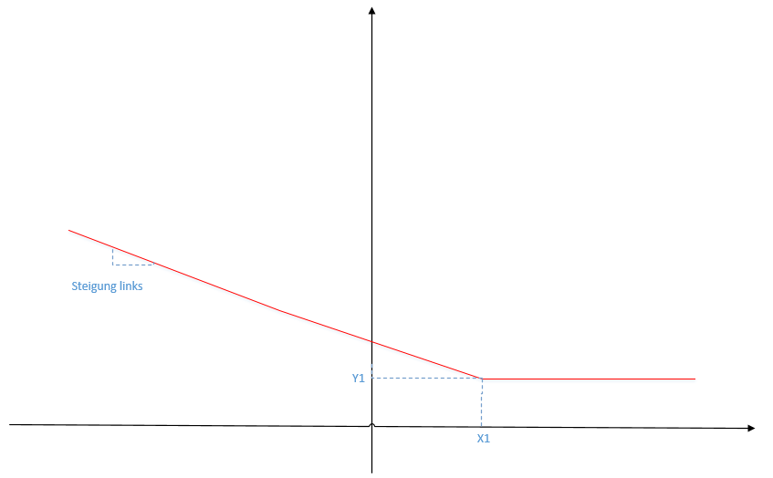 ek_Leistungsindikator_Veranschaulichung_Knickgerade_rechts.png