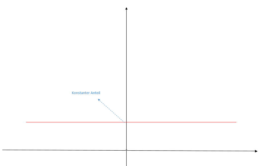 ek_Leistungsindikator_Veranschaulichung_Konstant_0001.png