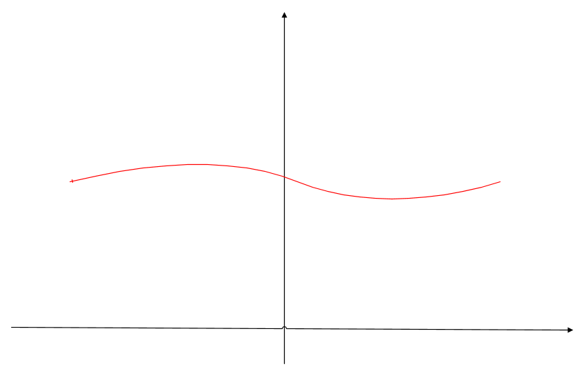 ek_Leistungsindikator_Veranschaulichung_Kubisch.png