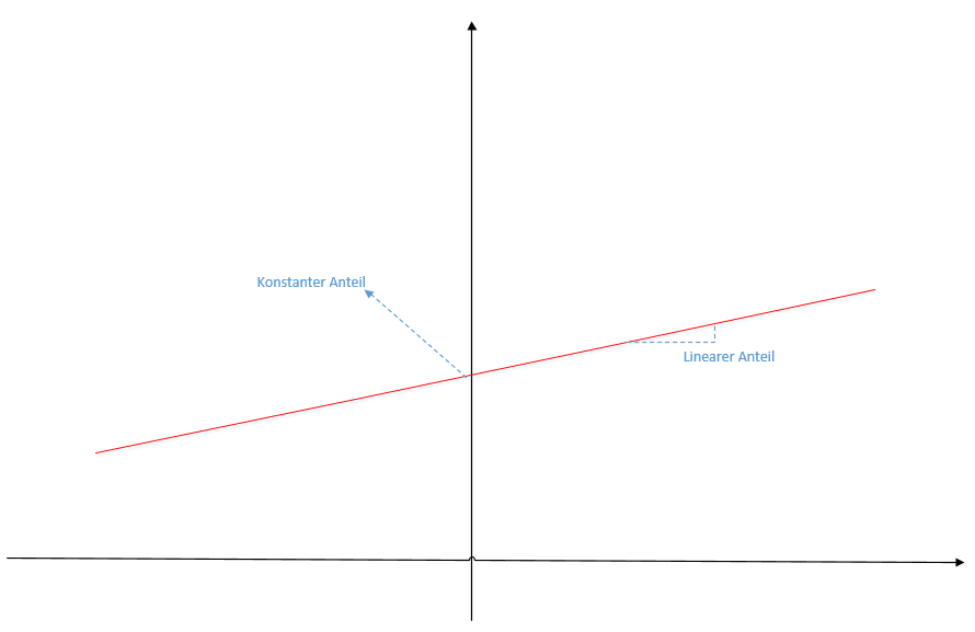 ek_Leistungsindikator_Veranschaulichung_Linear.png