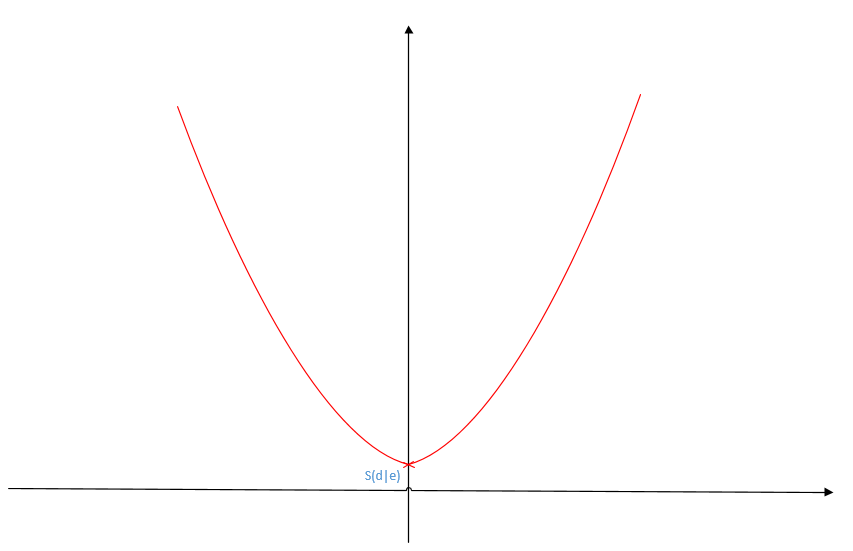 ek_Leistungsindikator_Veranschaulichung_Quadratisch.png