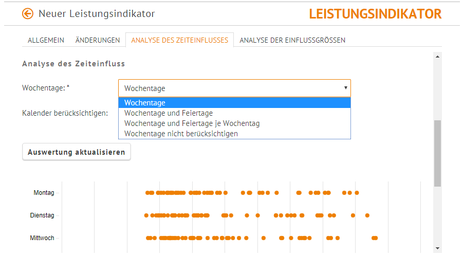 ek_Leistungsindikator_Zeiteinfluss1.2.png