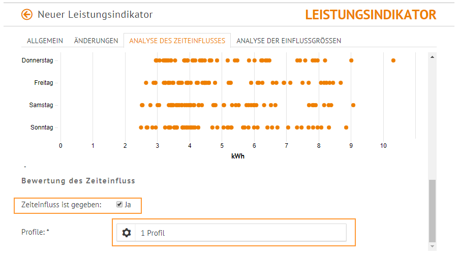 ek_Leistungsindikator_Zeiteinfluss1.3.png