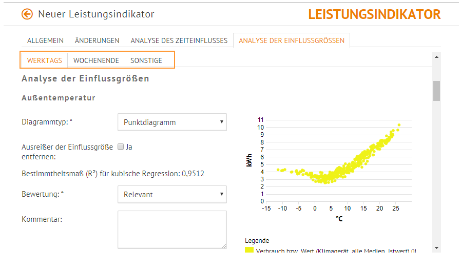 ek_Leistungsindikator_Zeiteinfluss2.png