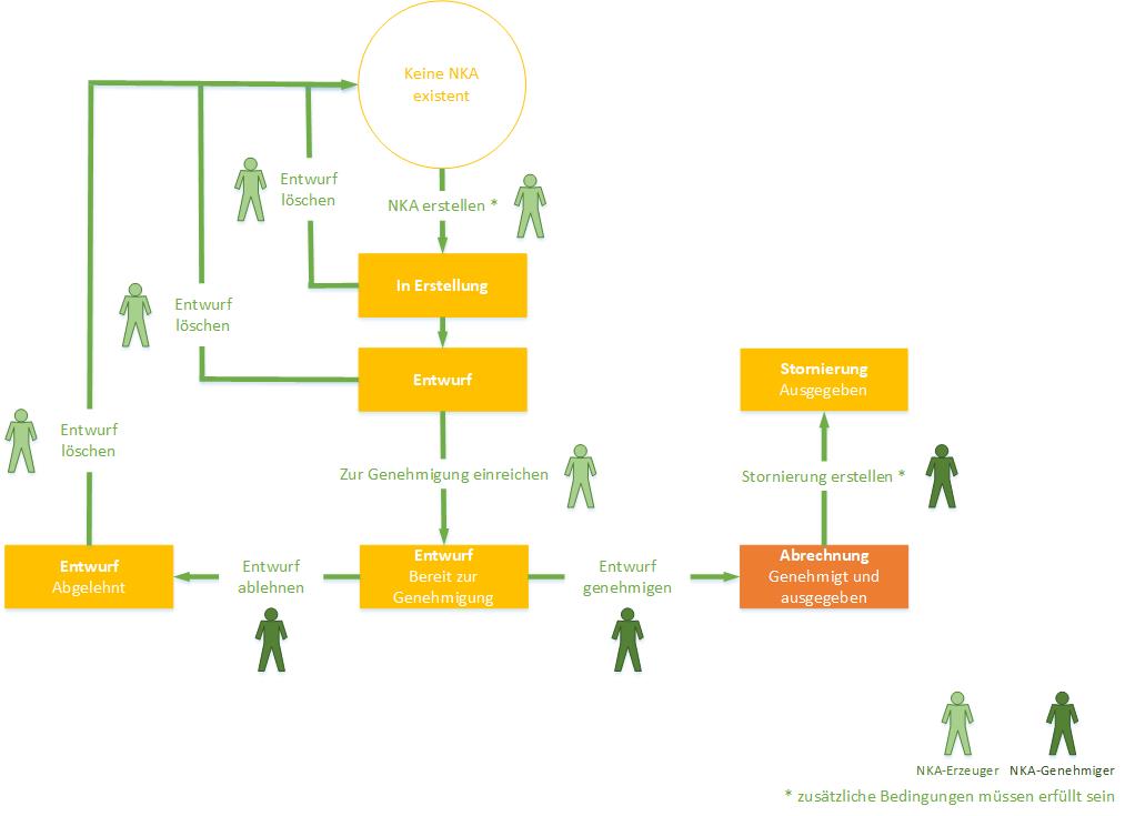 oe_nebKostAbrechnungen_Ablaufdiagramm.jpg