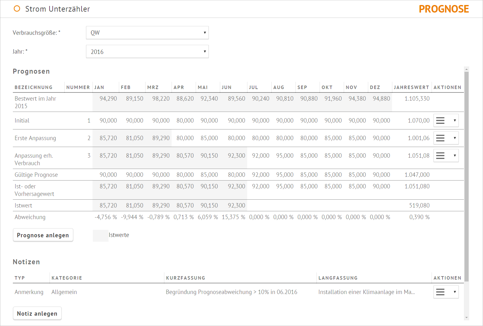 Rechenvorschriften_Prognose_1.png