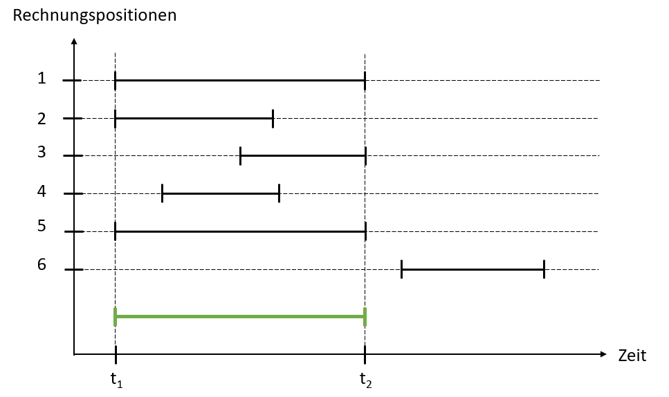 Rechnungswesen_Rechnungen_Regelprüfung_Zeitraum_0002.png