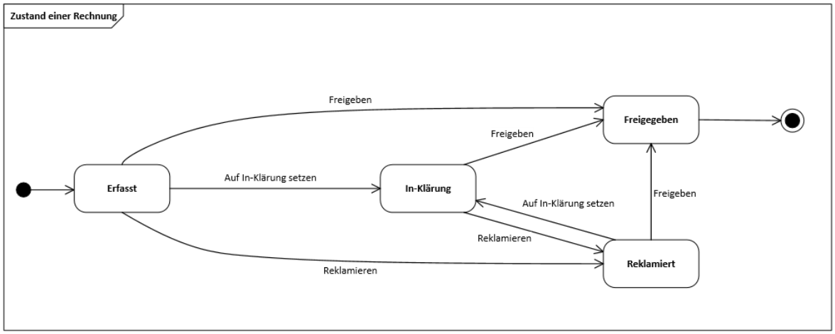 Rechnungszustände.png