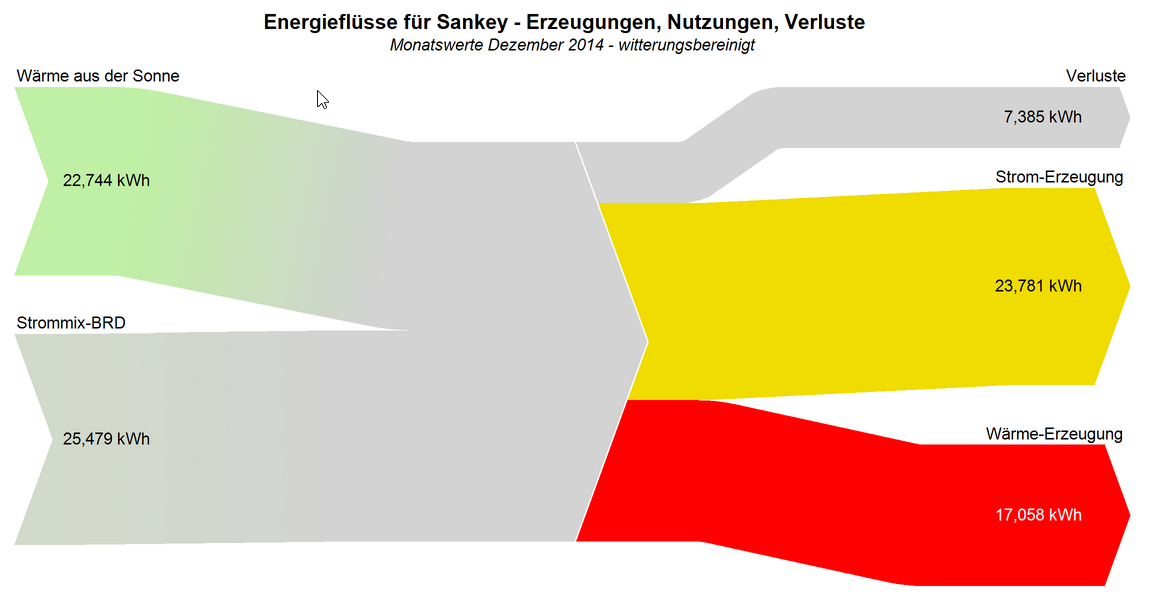 Energiefluss-Diagramm_Darstellung-mit-Verlusten.png