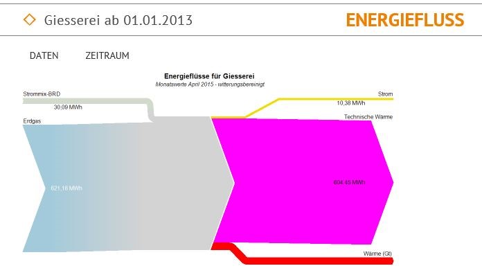FreieAuswertung_Energiefluss[1]_jpg.jpg