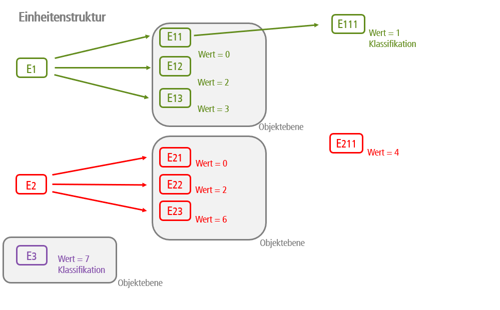 Analyse_freieAuswertung_Daten_üEF_0001.png