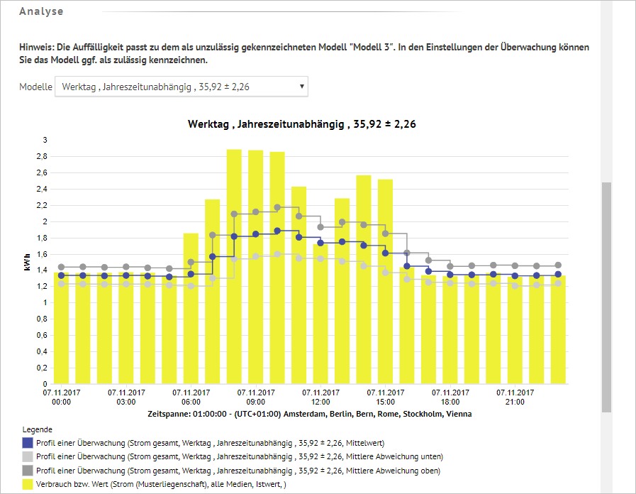oe_ueberwachungsAlarme_Analyse.PNG