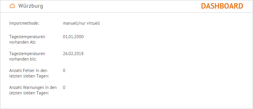 ws_dashboard.PNG