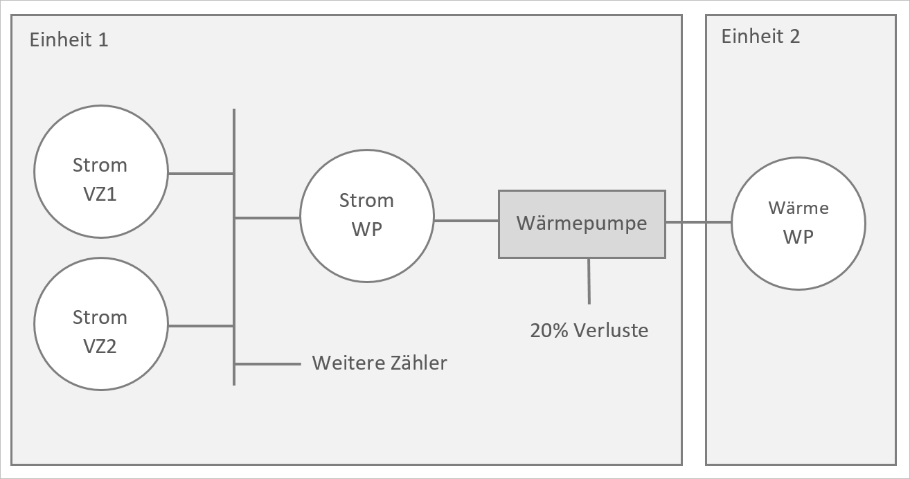 Z_Zeitabschnittsabhängig_ZählerstrukturBild.PNG