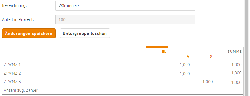Zeitabschnittsabhängig_BeispielWärmenetz_VG.PNG